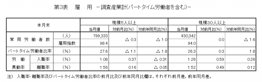 第3表雇用