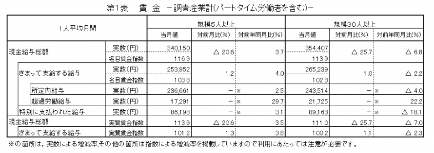 第1賃金