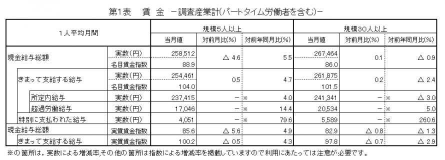 第1表賃金