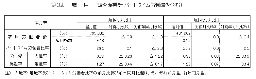 第3表雇用