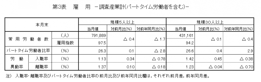 第3表雇用