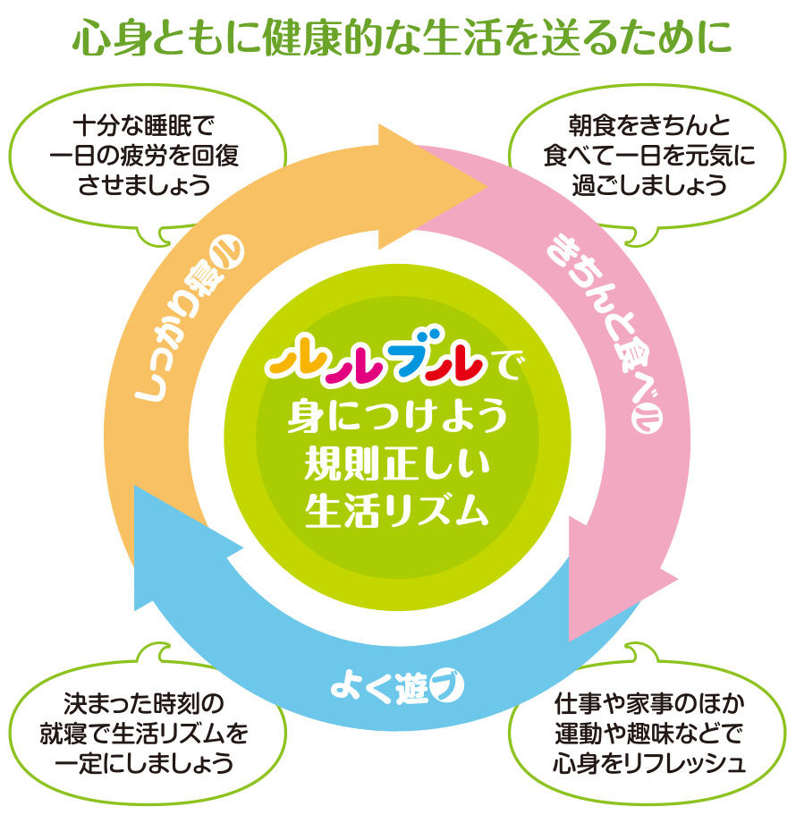 ルルブルとは？