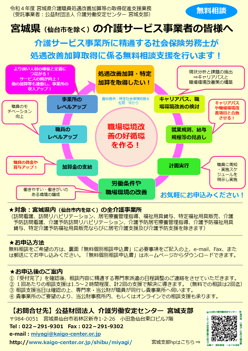 個別訪問チラシ表面