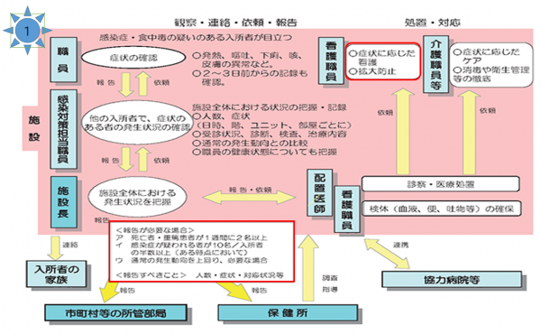 訪問介護・特別養護老人ホーム職員と訪問サービス利用者向け新型コロナウイルス感染症の対策の動画を共有します。