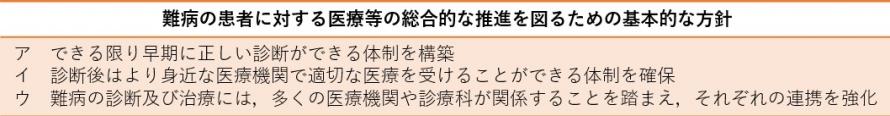 難病の患者に対する医療等の総合的な推進を図るための基本的な方針