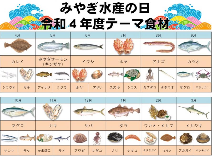 R4みやぎ水産の日テーマ食材