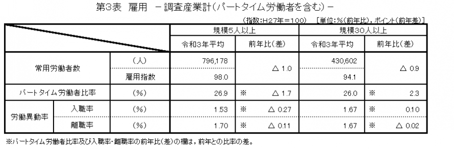 第3表雇用