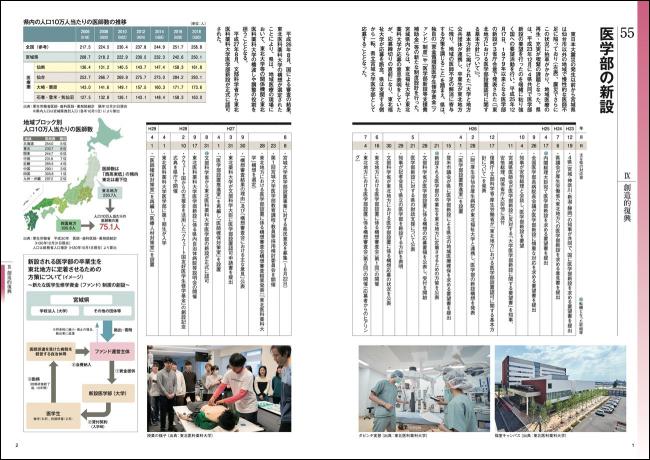 医学部の新設