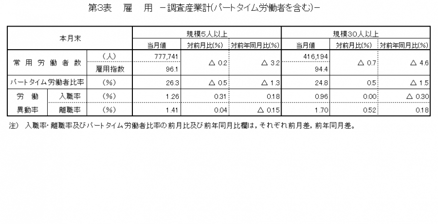 第3表雇用
