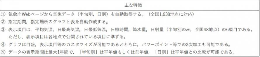 気象データシートの主な特徴の表