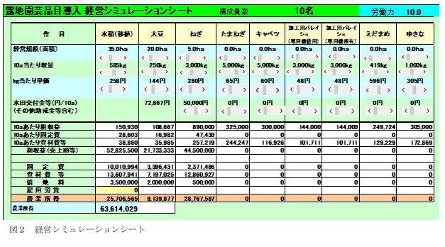 経営シュミュレーションシートの図