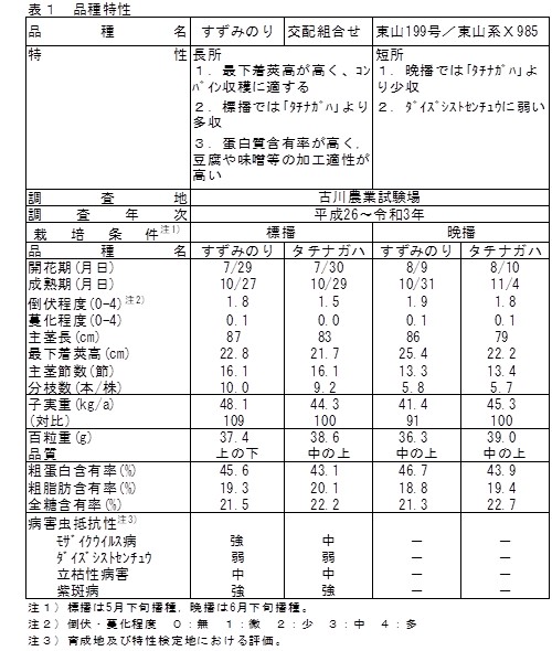 特性一覧表