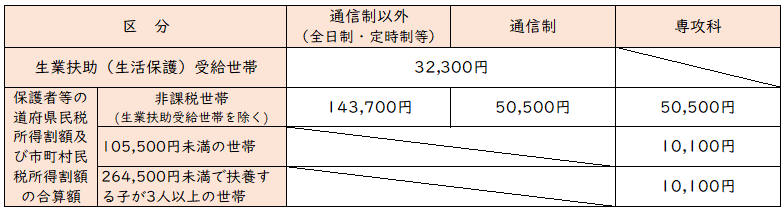 2025kyuuhugaku