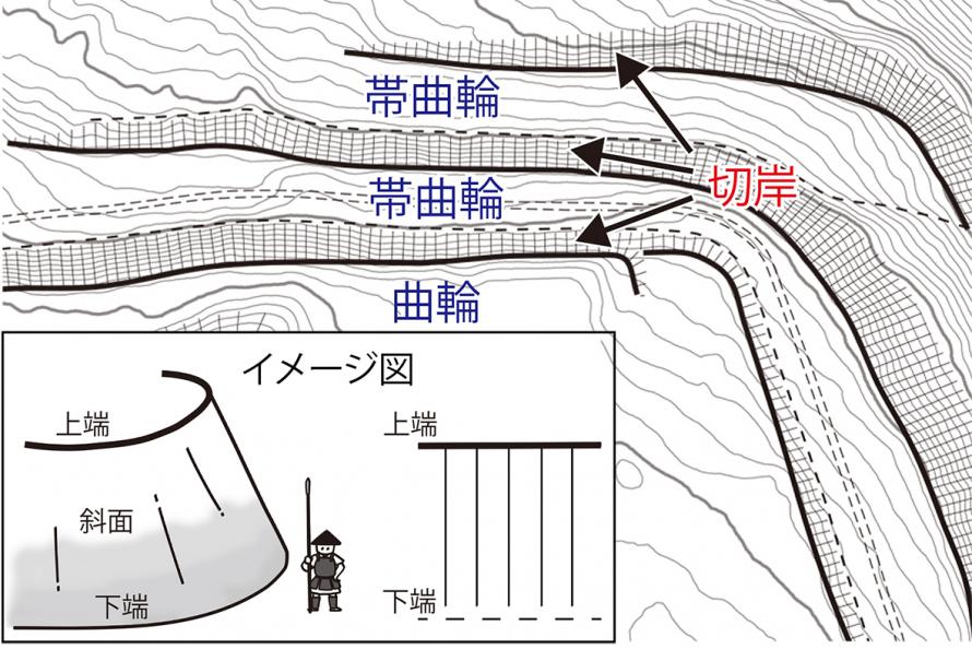 図2縄張り図と描写イメージ