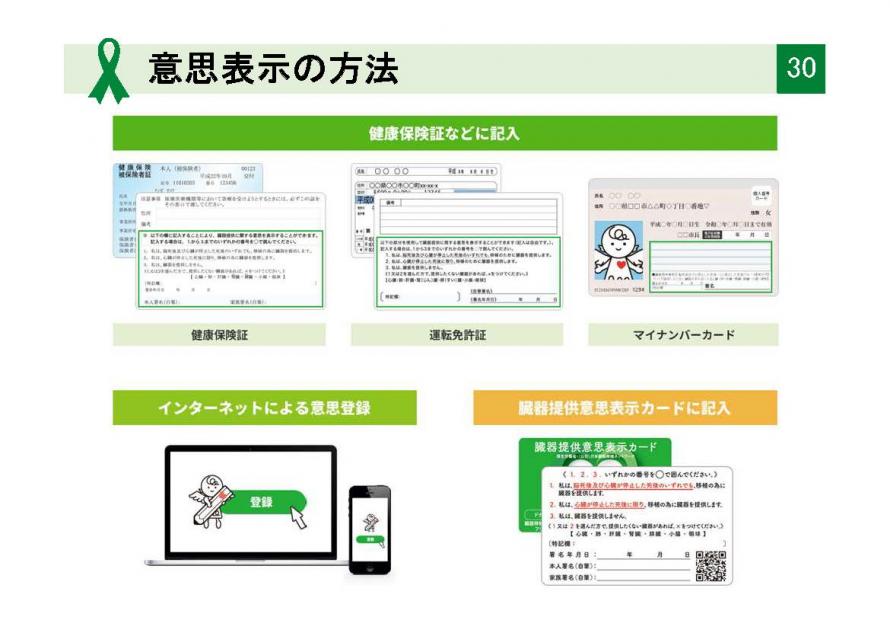 意思表示の種類