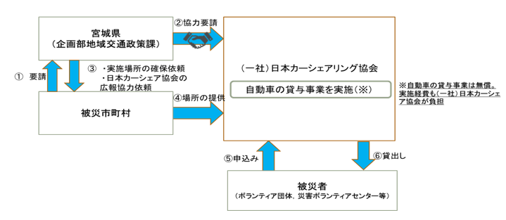 協定スキーム図