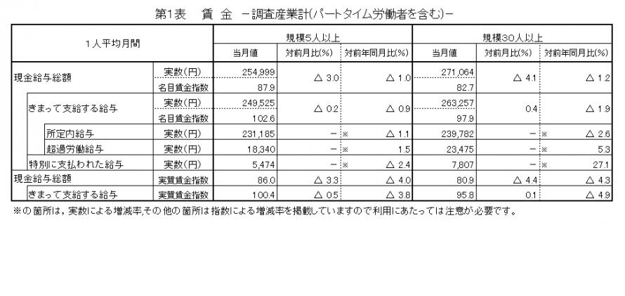 第1表賃金