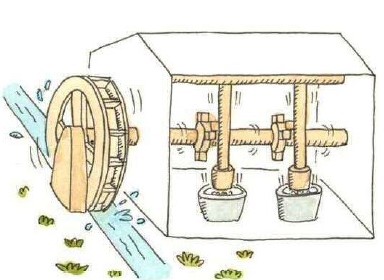 水車での水利用