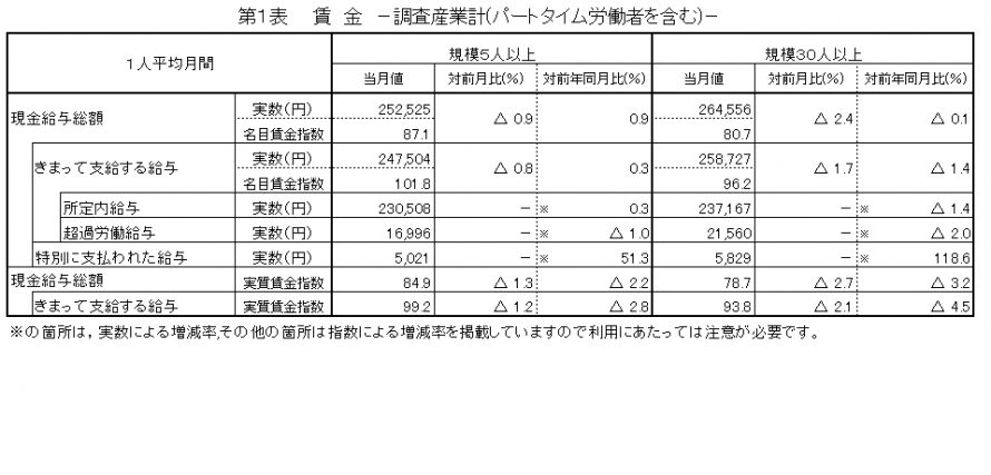 第1表賃金