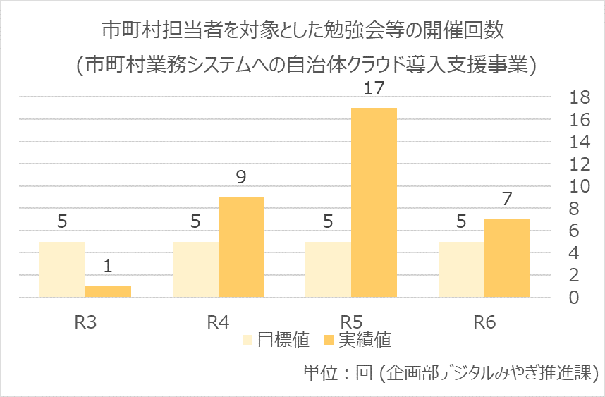 a3