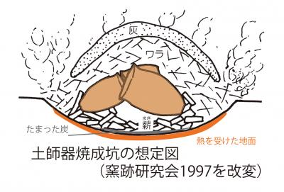土師器焼成坑のイメージ図