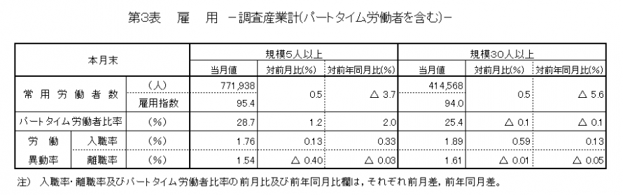 第3表雇用