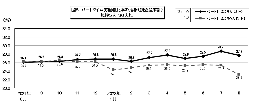 3-2patohiritsu202208