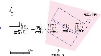 遺構配置図