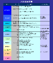 パネル展年表