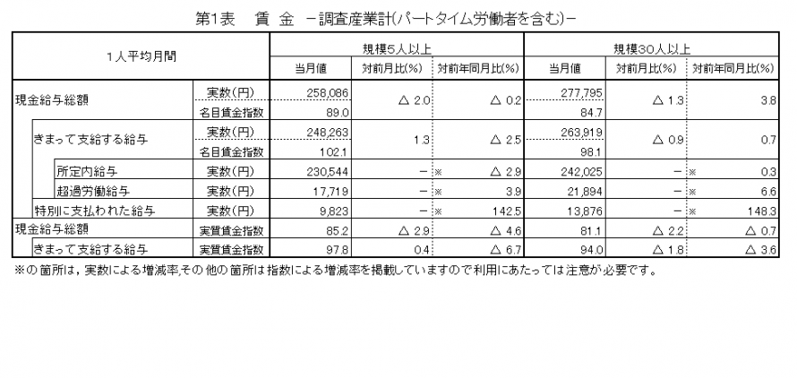 第1表賃金