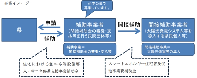 R8事業イメージ