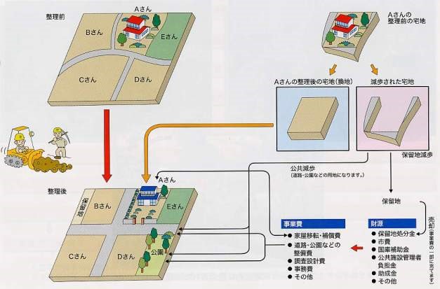 イメージ図