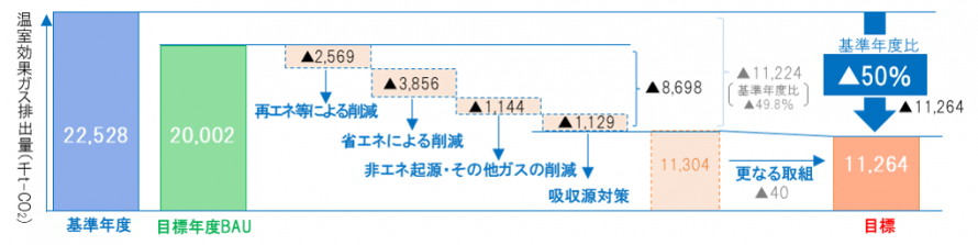 mokuhyo