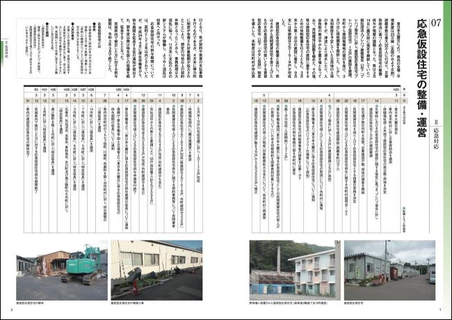 応急仮設住宅の整備・運営