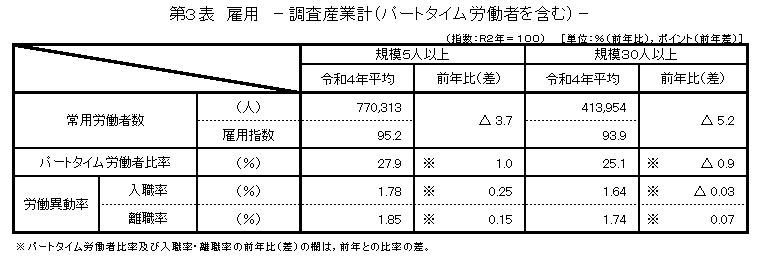 第3表雇用