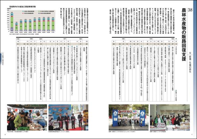 農林水産物の販路回復支援