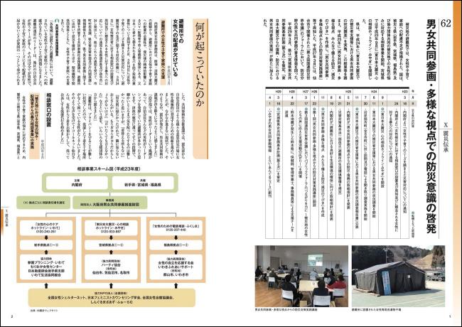 男女共同参画・多様な視点での防災意識の啓発