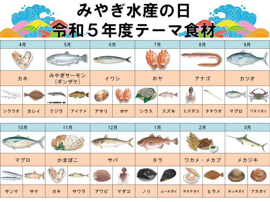 令和5年度テーマ食材