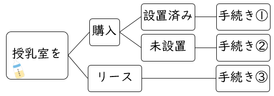 フロー図