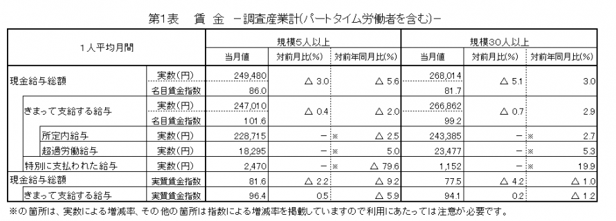 第1表賃金