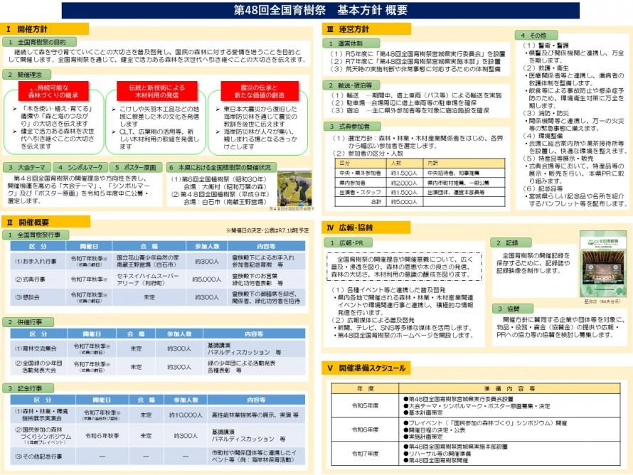 基本方針概要版