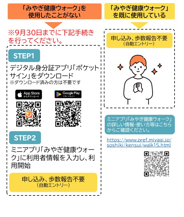 ミニアプリ「みやぎ健康ウォーク」利用の参加の流れ（日付追記）