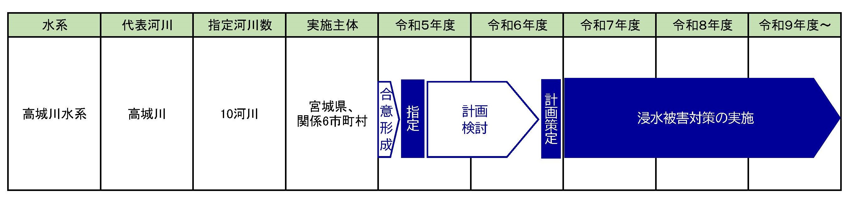 roadmap