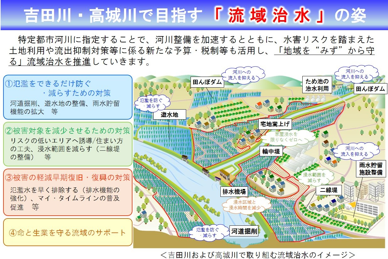 吉田川・高城川で目指す「流域治水」の姿