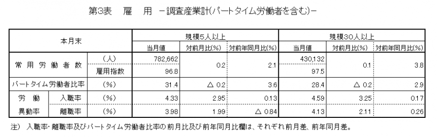 第3表雇用