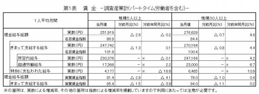 第1表賃金