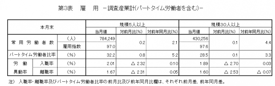 第3表雇用