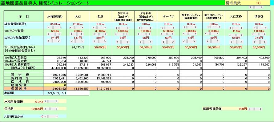 図２経営シミュレーションシート.
