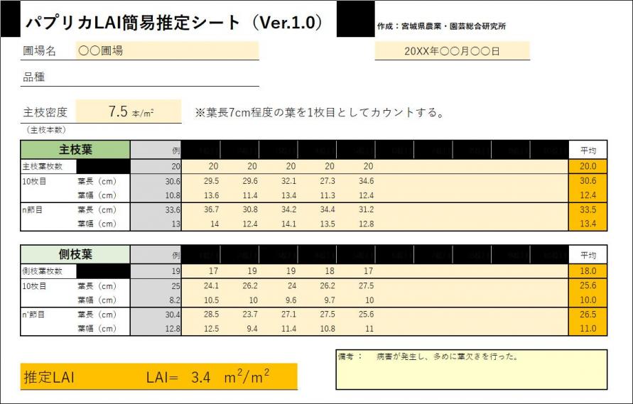 図１パプリカLAI簡易推定シート