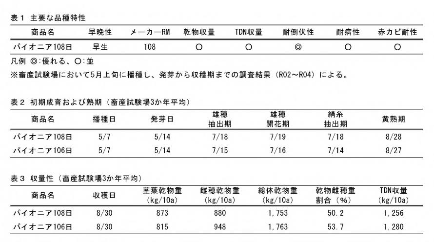 表１～３